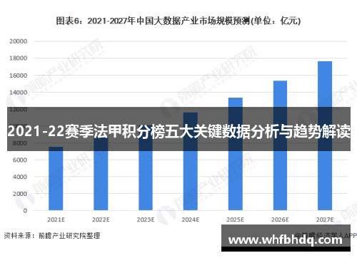 2021-22赛季法甲积分榜五大关键数据分析与趋势解读