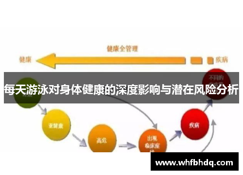 每天游泳对身体健康的深度影响与潜在风险分析 每天游泳对身体健康的深度影响与潜在风险分析